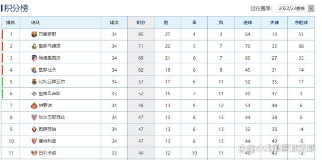 勒沃库森本赛季在哈维-阿隆索的率领下，各赛事19战18胜1平（客场2-2拜仁），共打入64球，丢14球。